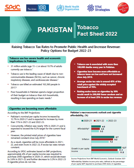 Pakistan: Tobacco Fact Sheet 2022