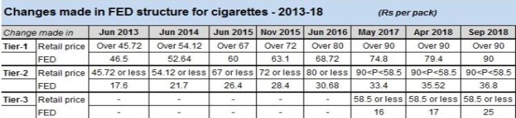 Scale of tax loss in tobacco