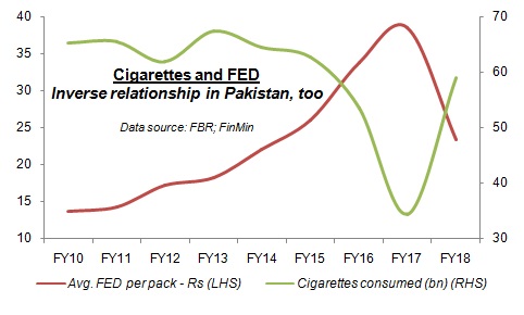 A case against multi-tier tobacco tax regime