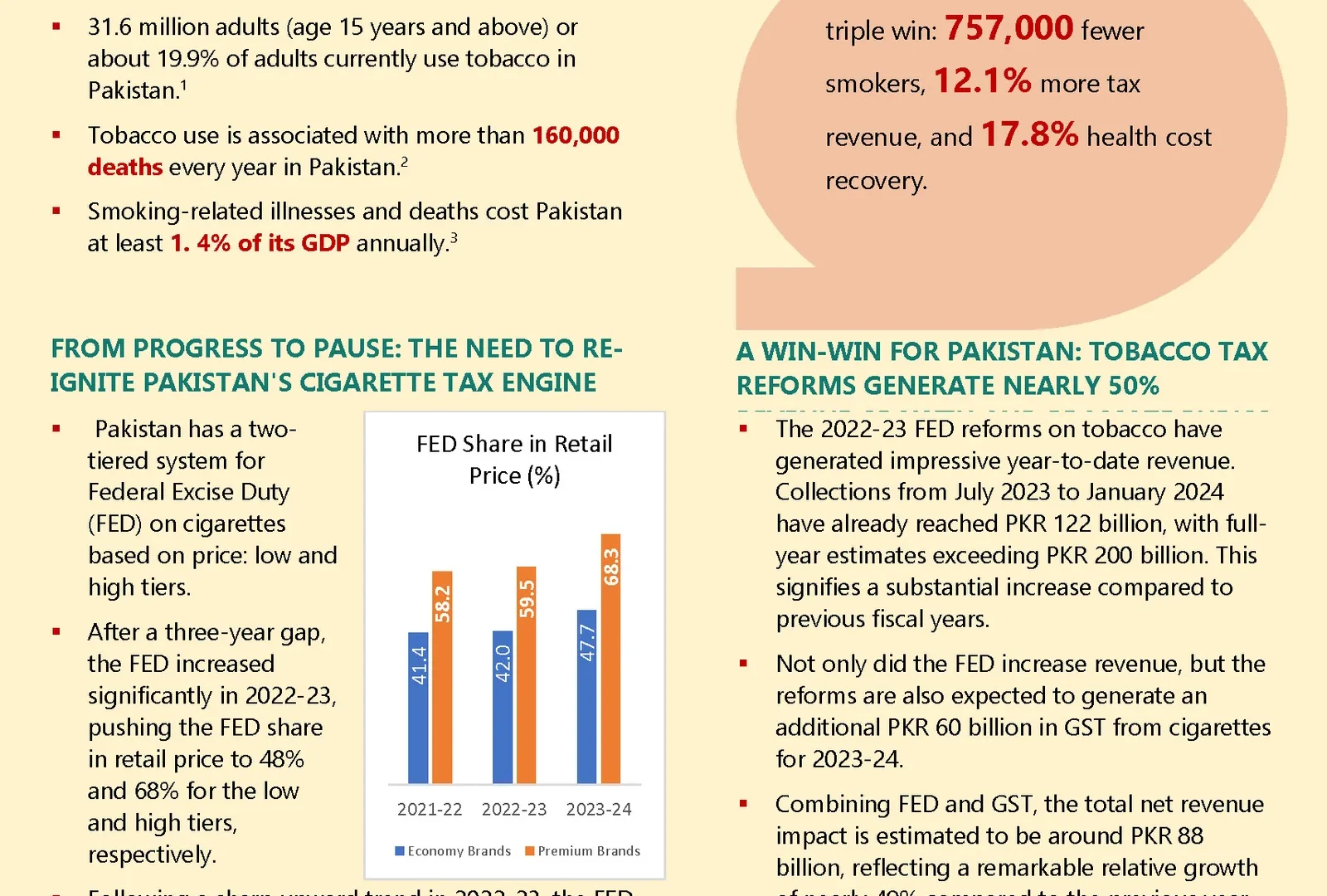 PAKISTAN – Tobacco Fact Sheet 2024-25