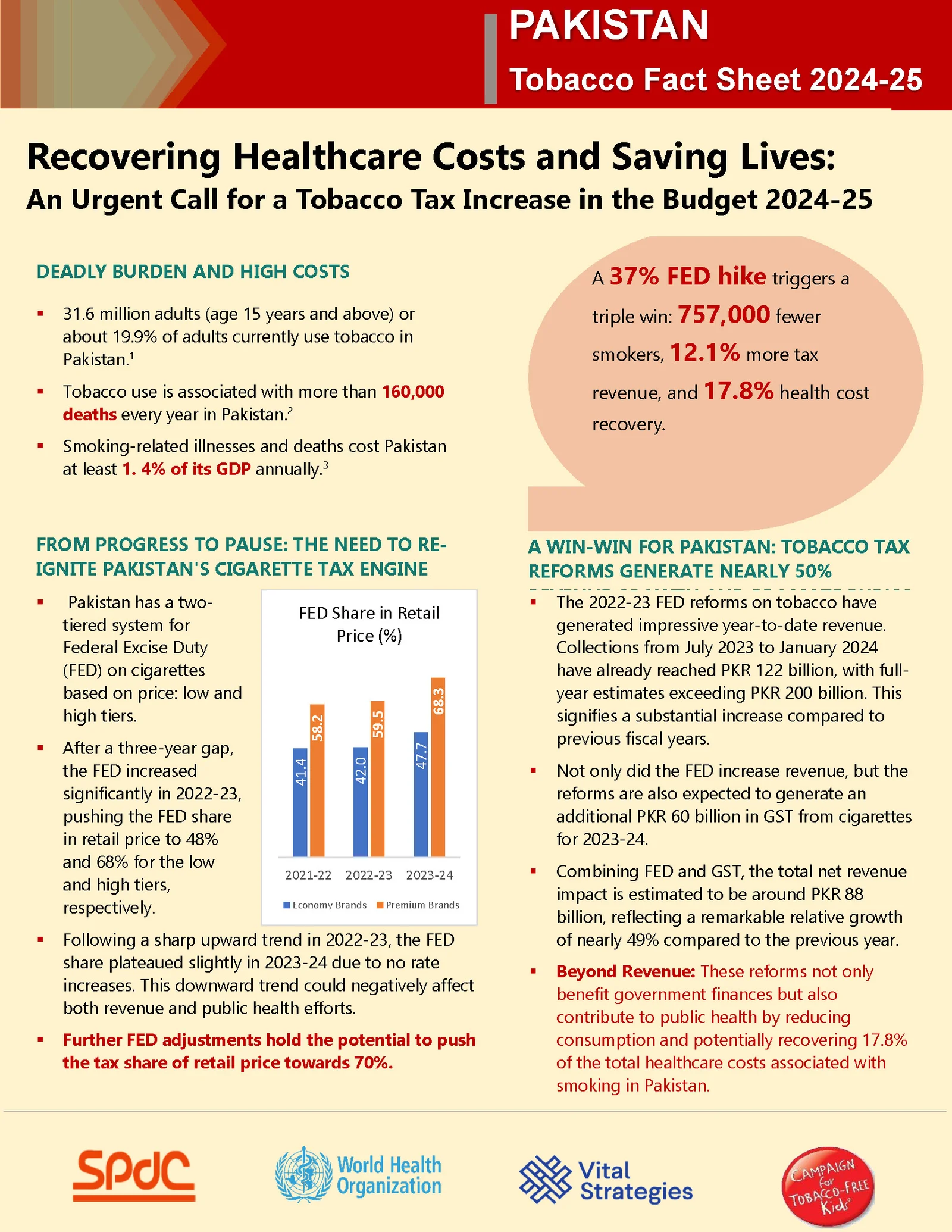 PAKISTAN – Tobacco Fact Sheet 2024-25