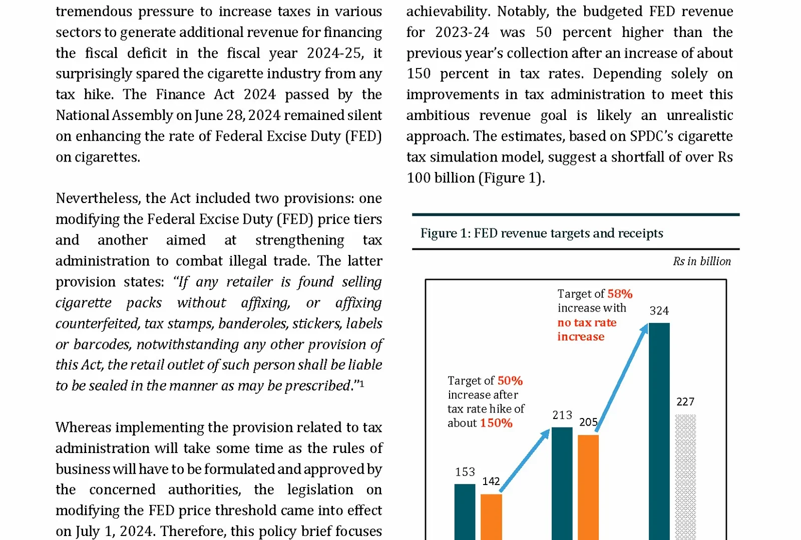 Finance Act 2024: Implications of Cigarette Tax Policy
