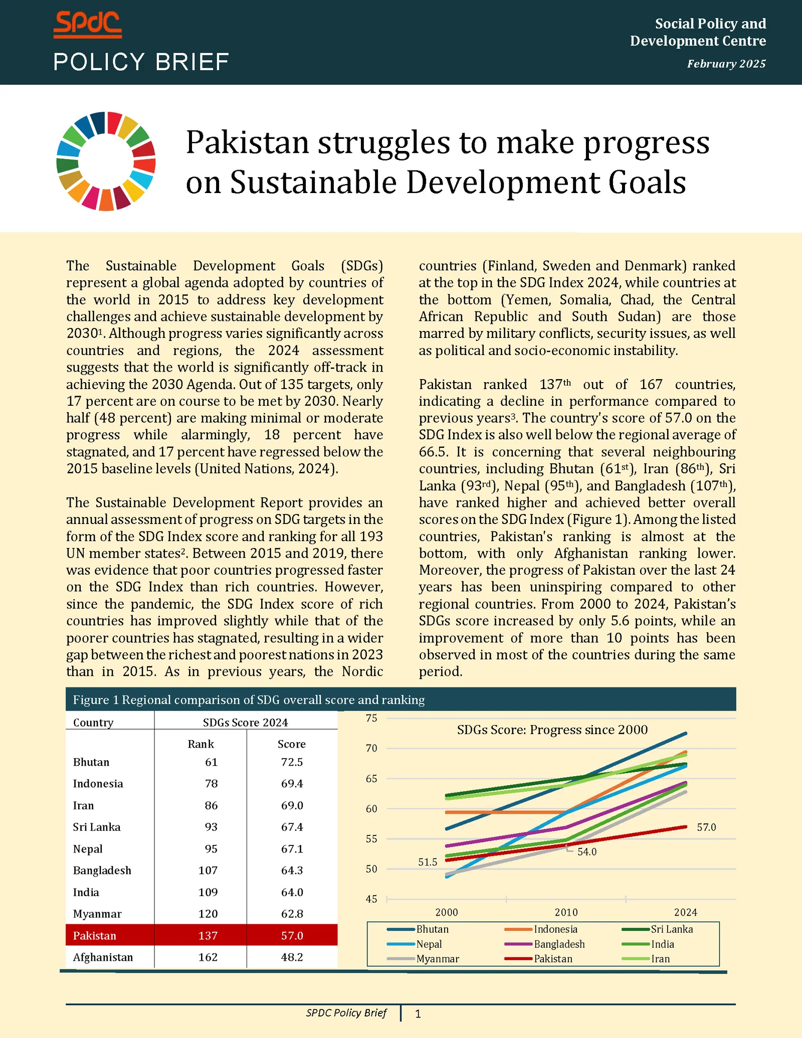 Pakistan struggles to make progress on Sustainable Development Goals