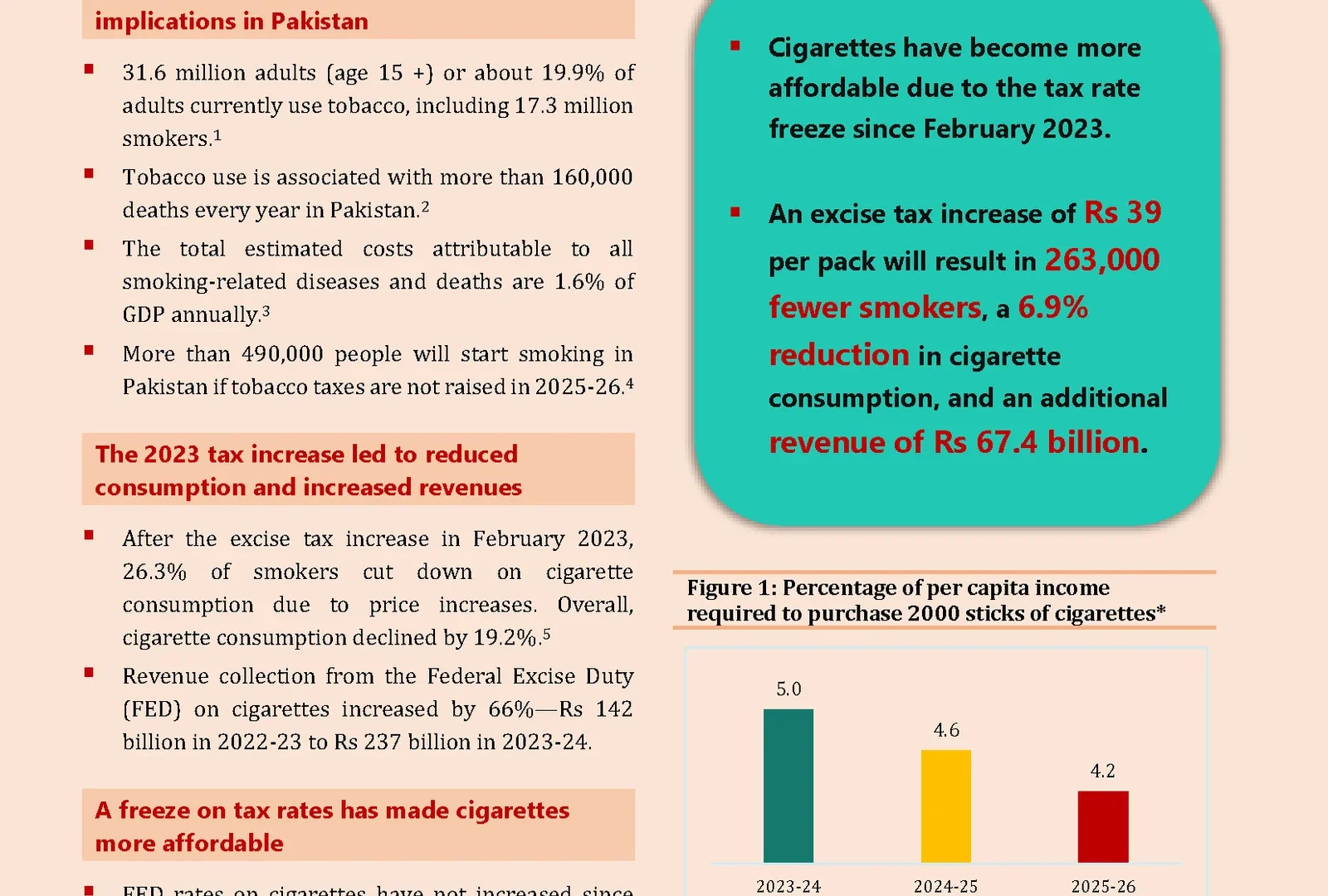 Pakistan Tobacco Fact Sheet 2025