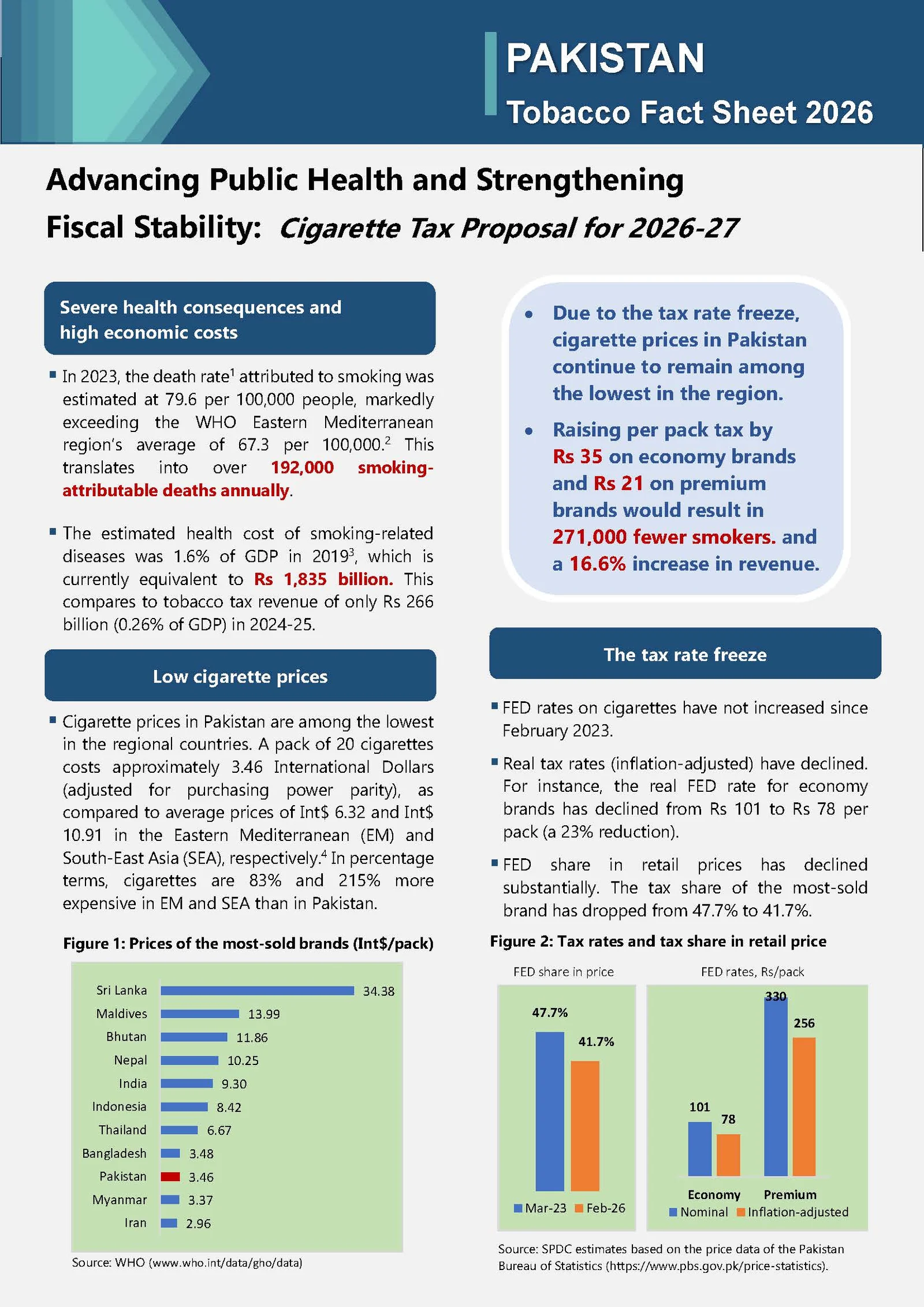 Advancing Public Health and Strengthening Fiscal Stability: Cigarette Tax Proposal for 2026-27